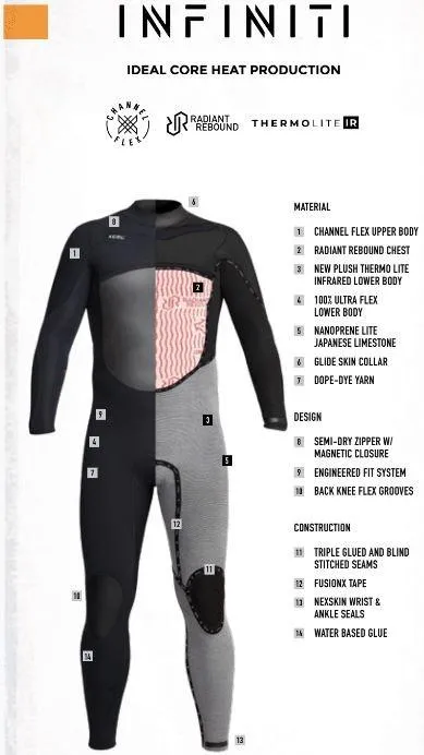 XCEL MENS INFINITI 5/4 MM HOODED FULLSUIT