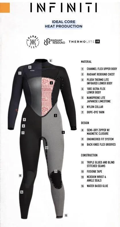 XCEL WOMENS INFINITI 5/4 MM HOODED FULLSUIT